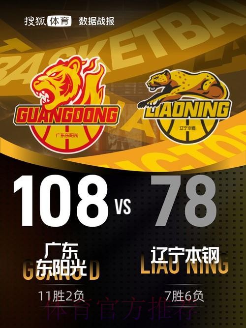 奎因、萨姆纳合轰57分 广东30分终结辽宁3连胜 奎因、萨姆纳合轰57分 广东30分终结辽宁3连胜